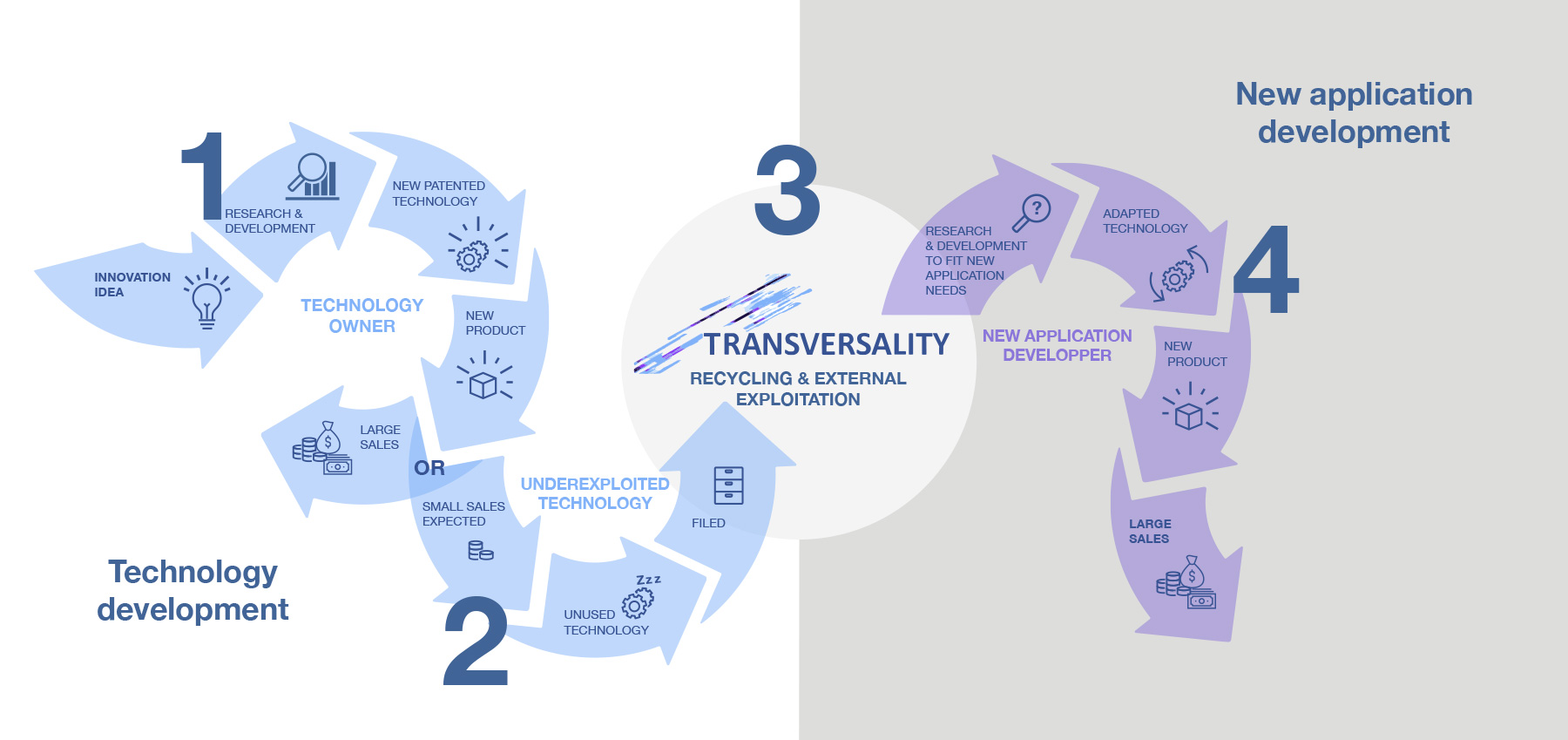 Graphic transversality 07